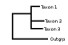 <strong>Fig. 28:1.</strong> Phylogenetic tree, which illustrates the relations between members of the genus <i>Clostridium</i> (<i>C.</i>). Names of taxa in blue are included in VetBact and the taxon in bold is included in this bacterial page.</p> 

<p>The tree was generated on line by using the computer program "Tree Builder" at <a href="http://rdp.cme.msu.edu/" target="_blank">the website of RDP</a>. <i>Bacillus cereus</i> was chosen as outgroup. (T) means type strain. Date: 2015-11-19.</p>