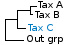 <strong>Fig. 11:6.</strong> Phylogenetic tree based on 16S rRNA gene sequences, which illustrates the relations between members of the order <i>Bacillales</i>, which is indicated with vertical bars. All taxa in the tree belong to the class <i>Bacilli</i> except <i>Escherichia coli</i> and <i>Erysipelothrix (Ery.)</i> spp. The latter belongs to the class <i>Erysipelotrichia</i>. Names of taxa in blue are included in VetBact and taxa in bold are included in this  bacterial page.</p> 

<p>The tree was generated on line by using the computer program "Tree Builder" at <a href="http://rdp.cme.msu.edu/" target="_blank">the website of RDP</a>. <i>E. coli</i> was chosen as outgroup. (T) means type strain and <i>B.</i> in <i>B. thermosphacta</i> means <i>Brochothrix thermosphacta</i>, which is a spoilage bacterium.</p>