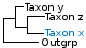 <strong>Fig. 191:1.</strong> Phylogenetic tree based on 16S rRNA gene sequences, which illustrates the relations between members of the order <i>Lactobacillales</i> and closely related orders, which are indicated with vertical bars. All taxa in the tree belong to the phylum <i>Firmicutes</i> except <i>Escherichia coli</i>. Names of taxa in blue are included in VetBact and taxa in bold are included in this bacterial page.</p> 

<p>The tree was generated on line by using the computer program "Tree Builder" at <a href="http://rdp.cme.msu.edu/" target="_blank">the website of RDP</a>. <i>Escherichia coli</i> (phylum <i>Proteobacteria</i>) was chosen as outgroup. (T) means type strain and C refers to the toxin group.</p>
