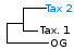 <strong>Fig. 46:1.</strong> Phylogenetic tree based on 16S rRNA gene sequences, which illustrates the relations between members of the classes <i>α-proteobacteria</i> and <i>β-proteobacteria</i>, which are indicated with vertical bars. All taxa in the tree belong to the phylum <i>Proteobacteria</i> except <i>Fusobacterium necrophorum</i> subsp. <i>necrophorum</i>, which belongs to the phylum <i>Fusobacteria</i>. Names of taxa in blue are included in VetBact and taxa in bold are included in this  bacterial page.</p> 

<p>The tree was generated on line by using the computer program "Tree Builder" at <a href="http://rdp.cme.msu.edu/" target="_blank">the website of RDP</a>. <i>F. necrophorum</i> subsp. <i>necrophorum</i> was chosen as outgroup. (T) means type strain. Date: 2016-01-14.</p>