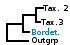 <strong>Fig. 55:4.</strong> Phylogenetic tree based on 16S rRNA gene sequences, which illustrates the relations between members of the classes <i>α-proteobacteria</i> and <i>β-proteobacteria</i>, which are indicated with vertical bars. All taxa in the tree belong to the phylum <i>Proteobacteria</i> except <i>Fusobacterium necrophorum</i> subsp. <i>necrophorum</i>, which belongs to the phylum <i>Fusobacteria</i>. Names of taxa in blue are included in VetBact and taxa in bold are included in this  bacterial page.</p> 

<p>The tree was generated on line by using the computer program "Tree Builder" at <a href="http://rdp.cme.msu.edu/" target="_blank">the website of RDP</a>. <i>F. necrophorum</i> subsp. <i>necrophorum</i> was chosen as outgroup. (T) means type strain. Date: 2016-01-14.</p>