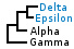 <strong>Fig. 242:1.</strong> Phylogenetic tree based on 16S rRNA gene sequences, which illustrates the relations between members of the different classes within the phylum <i>proteobacteria</i>. These classes are indicated with vertical bars. Thus, all taxa in the tree belong to the phylum <i>Proteobacteria</i>. Names of taxa in blue are included in VetBact and taxa in bold are included in this bacterial page.</p> 

<p>The tree was generated on line by using the computer program "Tree Builder" at <a href="http://rdp.cme.msu.edu/" target="_blank">the website of RDP</a>. <i>Escherichia coli</i> was chosen as outgroup. (T) means type strain. Date: 2016-05-11.</p>