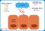 <p><strong>Fig. 1:8.</strong> Virulensfaktorer hos <em>Trueperella pyogenes</em>. <strong>CbpA</strong> (kollagenbindande protein A), <strong>Fbp</strong> (fibrinogenbindande protein) och <strong>Fnbp</strong> (fibronektinbindande protein) är proteiner, som gör att bakterien kan fästa till värdcellen. <strong>NanH</strong> (neuraminidas H) och<strong> NanP</strong> (neuraminidas P) är neuraminidaser (= sialidaser), som spjälkar av terminala sialinsyrarester från makromolekyler på värdcellens yta och då exponeras receptorer för bindningsproteinerna. Fimbrierna ökar bakteriens vidhäftningsförmåga. <strong>PLO</strong> (pyolysin) är en viktig patogenicitetsfaktor, som bildar porer i värdcellens membran, vilket gör att cellerna lyserar och innehållet kan brytas ner av <strong>DNas</strong> och <strong>proteaser</strong>.</p>

<p>Illustrationen är en egen variant av Figur 2. i referens nr. 148.</p>