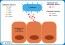 <p><strong>Fig. 1:8. </strong>Virulence factors in<em> Trueperella pyogenes.</em> <strong>CbpA</strong> (collagen binding protein A), <strong>Fbp</strong> (fibrinogen binding protein) and <strong>Fnbp</strong> (fibronectin binding protein) are proteins that allow the bacterium to attach to the host cell. <strong>NanH</strong> (neuraminidase H) and <strong>NanP</strong> (neuraminidase P) are neuraminidases (= sialidases) that cleave terminal sialic acid residues from macromolecules on the surface of the host cell and then expose receptors for the binding proteins. The fimbriae increase the adhesion of the bacterium. <strong>PLO</strong> (pyolysin) is an important pathogenicity factor, which forms pores in the membrane of the host cell, which causes the cells to lyse and the contents can be degraded by <strong>DNase</strong> and <strong>proteases</strong>.</p>

<p>The illustration has been adapted from Figure 2 in reference no. 148.</p>

<p> </p>